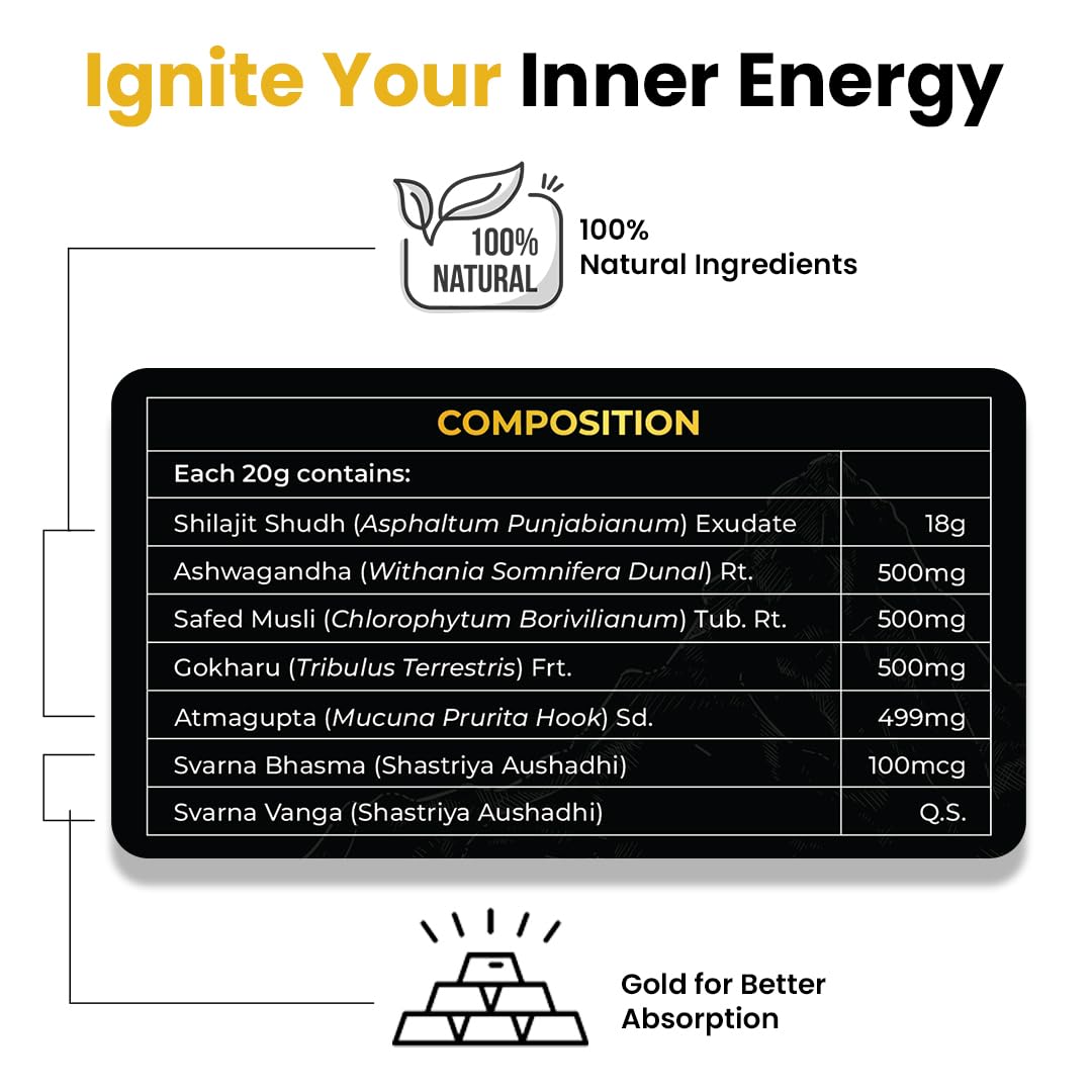 Himalayan Shilajit Gold Resin – 20g | Helps improve Stamina | Contains Gold Your Brand