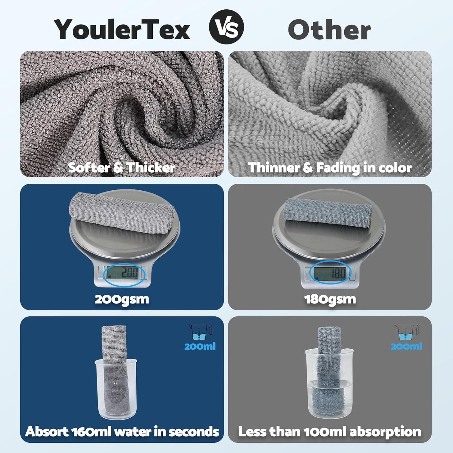 Reusable Microfiber Kitchen Towel Roll (20 Sheets)