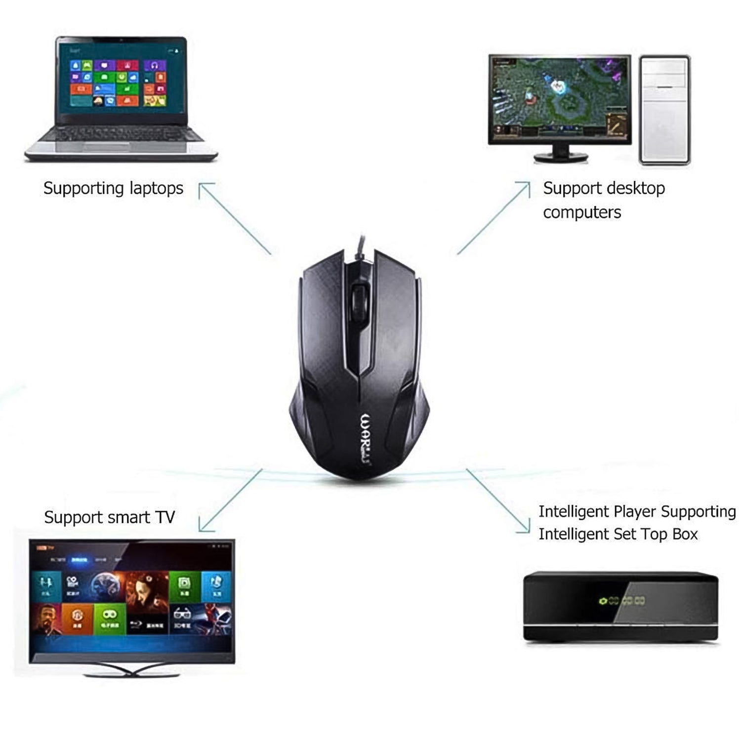 Computer / Laptop Wired Optical Mouse (1 Pc) Your Brand