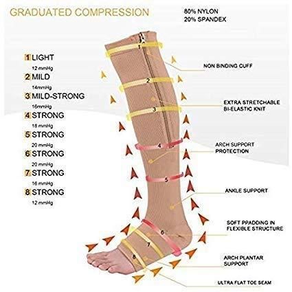 Unisex Medical Zipper Compression Socks (Pair of 1) shopbyte-in